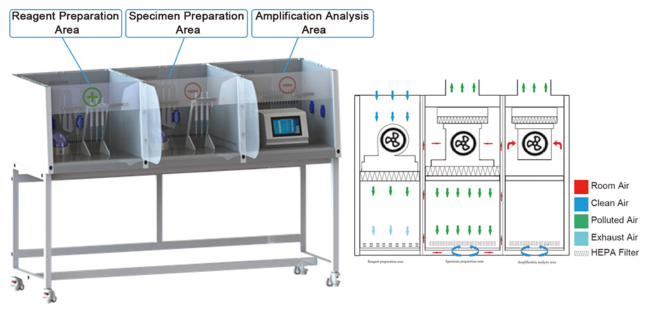 PCR1600 PCR2100 PCR2500 ПЦР1600 ПЦР2100 ПЦР2500
