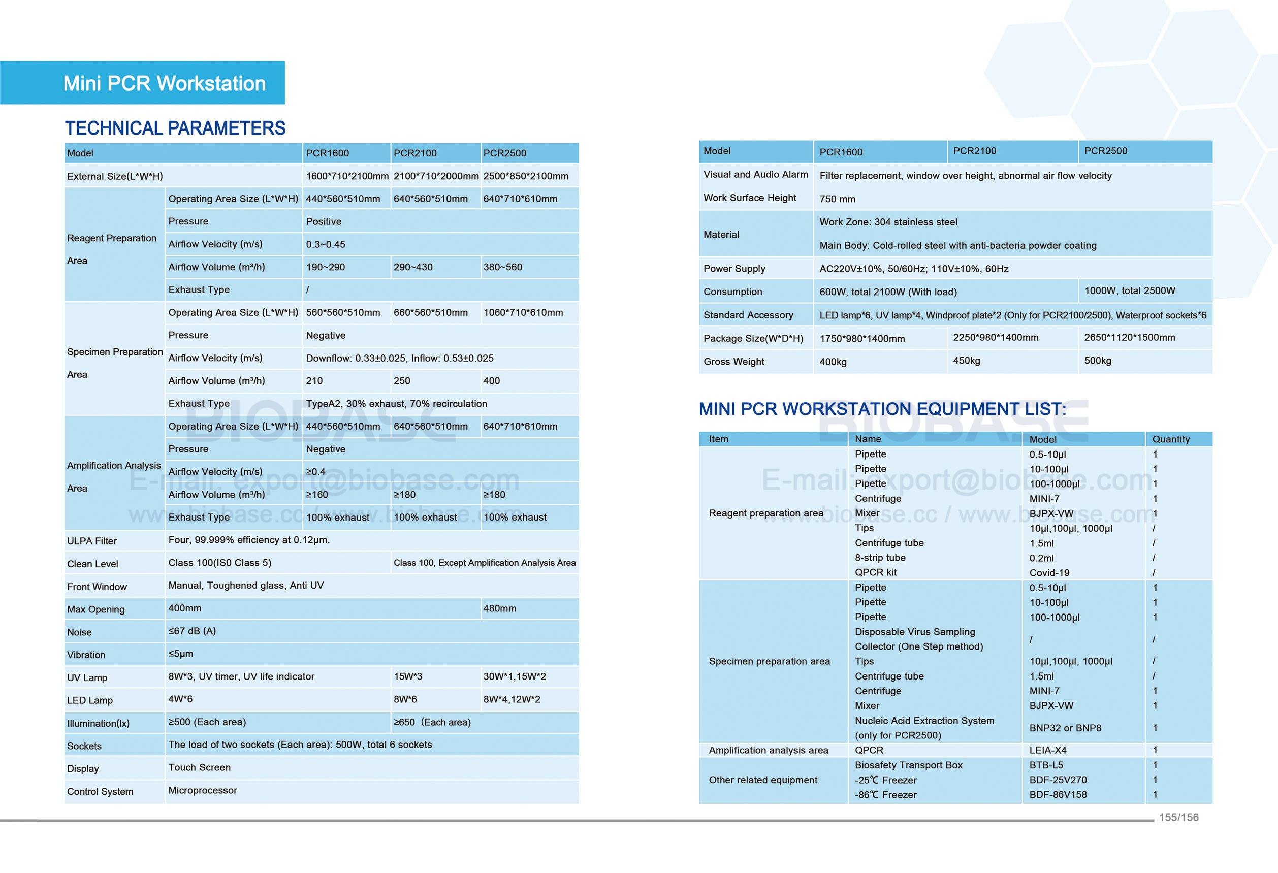 155-156 Рабочая станция мини-ПЦР