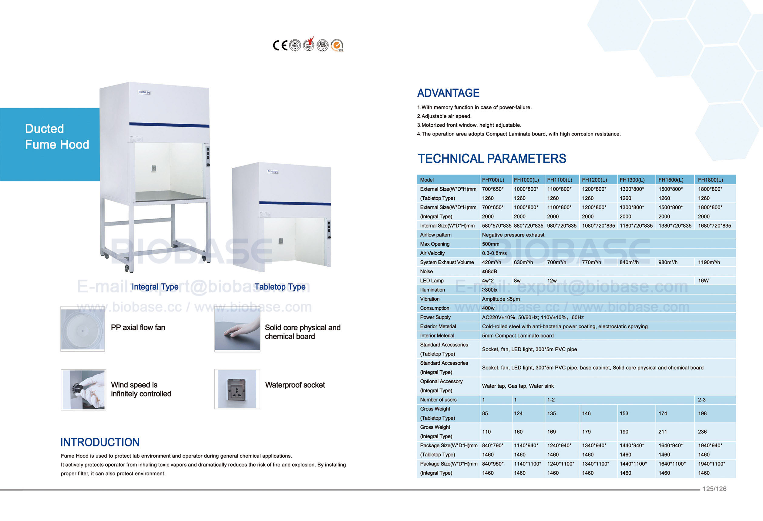 125-126 канала Fume Hood