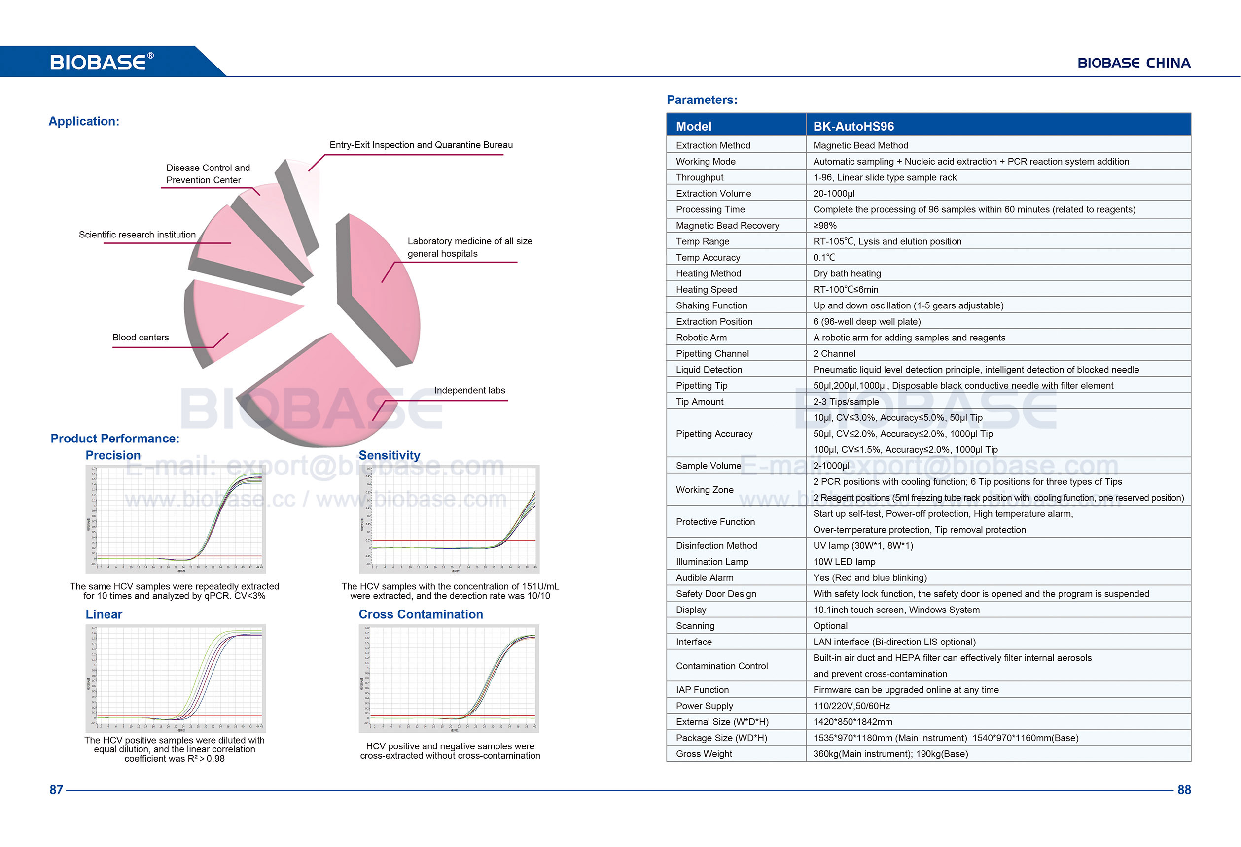 87-88 Автоматическая система экстракции нуклеиновых кислот BK-AutoHS96
