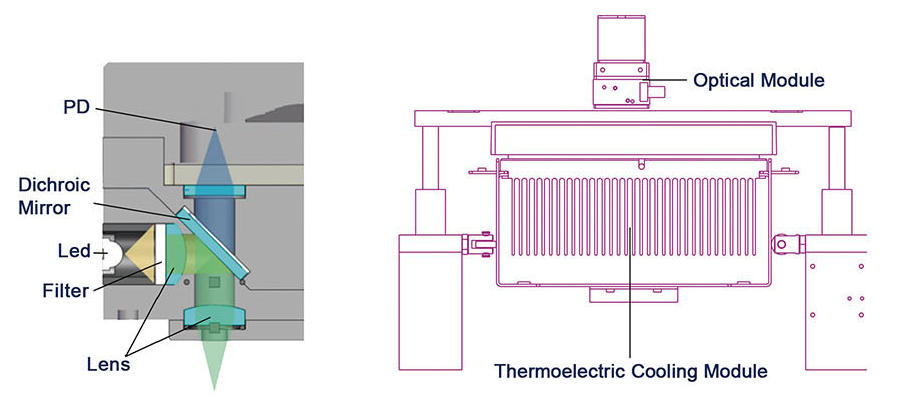 Флуоресцентная система количественного обнаружения01 