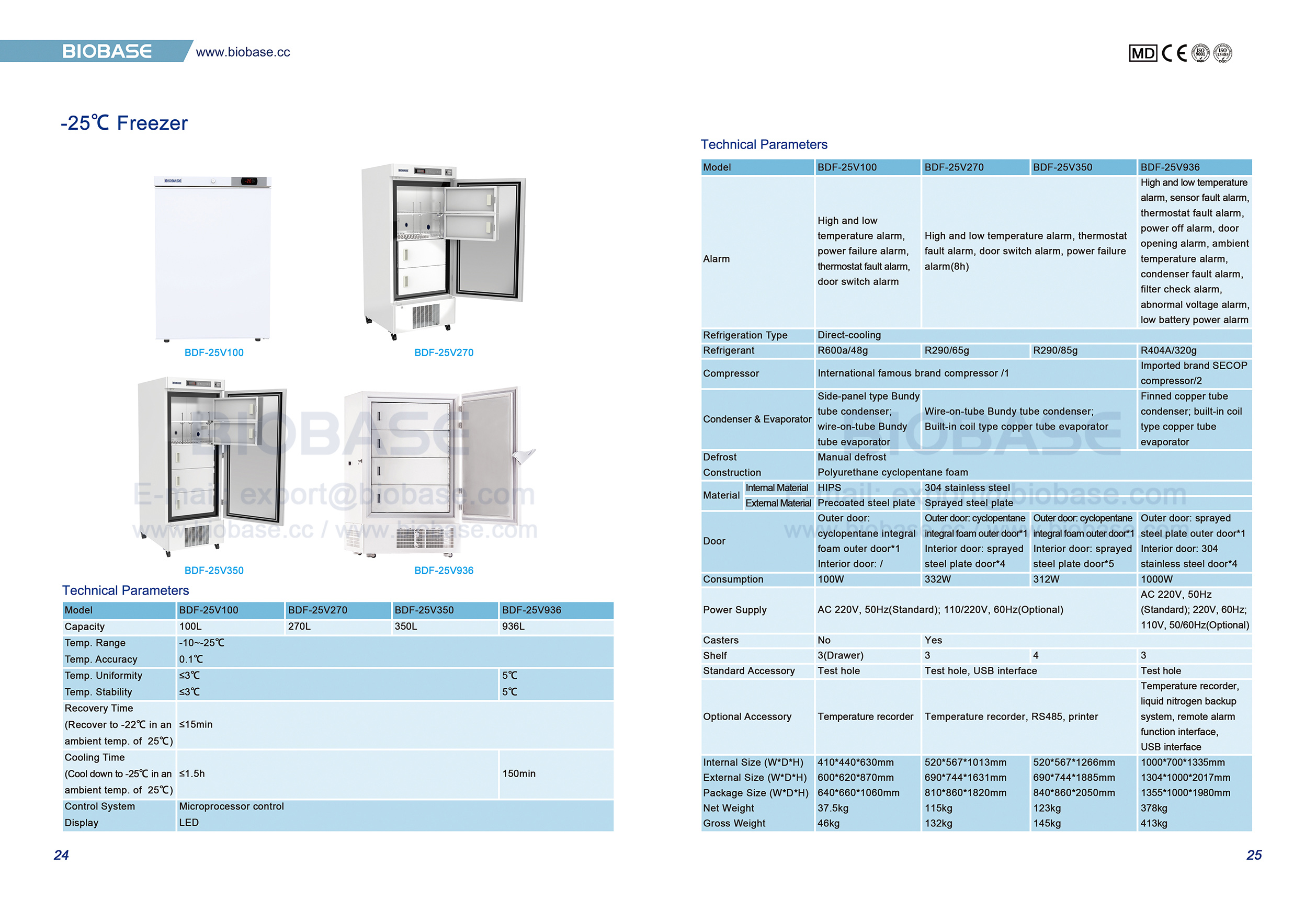 24-25-25℃ Морозильник